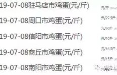 工作之余如何利用碎片时间实现额外收入？