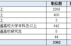 超市里哪个岗位最具优势？如何选择最佳职位？
