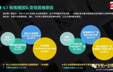 如何有效推广他人视频号实现盈利？