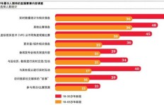 如何选择最具盈利潜力的体育投注平台？