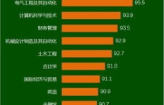 哪个地区当导游收入更高？探寻高薪导游的最佳工作地点