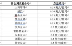 高德拉新赚钱项目真的靠谱吗？带你深入了解其盈利模式！
