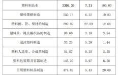 如何通过制作塑料卡实现盈利？