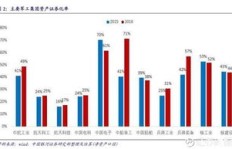 国防军工行业盈利模式是怎样的？如何实现经济效益？