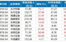 元宇宙中如何盈利？天眼查带你一探究竟
