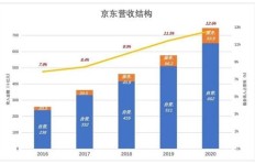 卫生纸厂盈利情况如何？投资回报率真的可观吗？