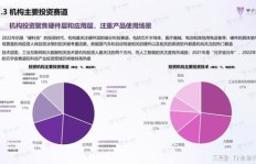 当下市场投资风向如何？哪些领域最具赚钱潜力？
