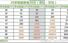 酷记账真的能赚钱吗？如何通过记账实现财务增长？