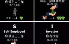 如何开启我的英文赚钱之旅？一步步实现财务自由！