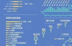在澳大利亚经营果园能否实现盈利？