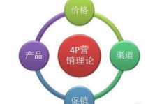 开设蛋糕店能否实现盈利？经营前景分析