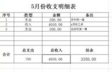 如何找到稳定的收入来源保障日常生活开支？