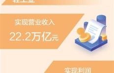 如何通过生鲜副业实现盈利？成功之道在哪里？