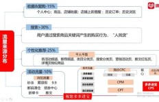 拼多多营销活动如何助力夺宝成功？高效策略解析