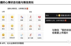如何在问答平台通过发布视频实现盈利？