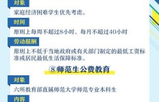 如何巧妙地从伴侣手中获取家庭经济支持？