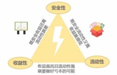 在祖阿曼版本中，哪种盈利方式最有效？