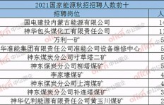 蒙自地区哪里有兼职招聘信息？急求靠谱兼职机会！