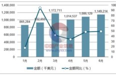 废金属行业中最赚钱的领域是哪个？如何把握商机？