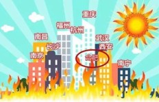 如何在酒吧中找到既好玩又赚钱的项目？