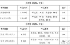 经济师报名及考试时间如何安排？详细指南在此！