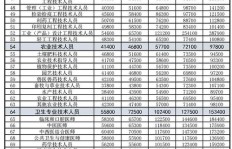 采购人员如何通过副业增加收入？有哪些可行的方法？