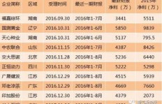 家庭养殖哪种项目最赚钱？你了解这些高收益选择吗？