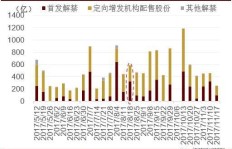 辽宁亚马逊招商项目能否带来可观收益？