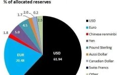 美国货币体系是如何实现盈利的？背后的经济逻辑是什么？