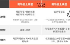 如何识别并避开副业公众号的雷区？实用经验分享