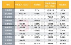 金融从业者最该销售哪类产品才能赚得盆满钵满？