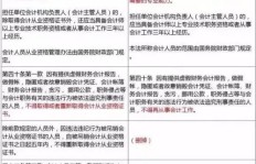 一名会计能否同时兼职多家单位？兼职规定详解