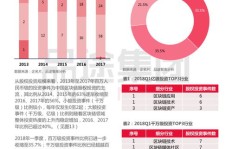 如何深入分析并轻松理解长期股权投资的奥秘？