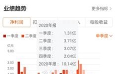 如何利用软件在降价促销中实现盈利？
