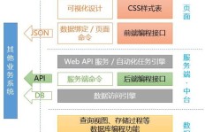 低代码开发技能真的能带来经济收益吗？