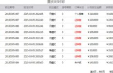 开彩票站真的能赚钱吗？盈利前景如何？