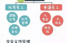 如何通过独立自主的努力实现高效赚钱？