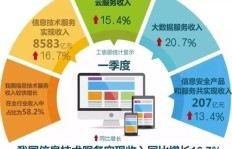 如何通过网上剪辑兼职培训提升技能并实现收入增长？