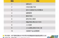 杭州保姆月薪几何？一个月工资到底能拿多少？