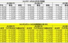 百度联盟的点击量统计机制究竟如何运作？如何确保计数精确无误？