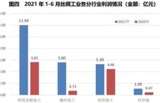 日本究竟依靠哪些行业实现高收益？