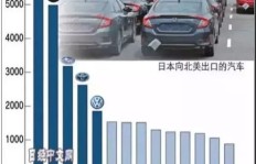 如何在天津通过养大车实现盈利？