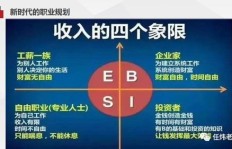 外地打工如何选择高薪行业？哪些工作赚钱最多？