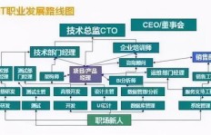 投身电台行业，收入前景如何？是否值得一试？