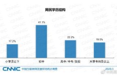 在亚洲国家工作，收入前景如何？知乎网友热议