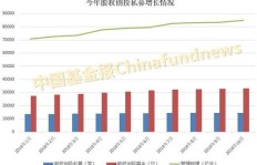 私募净值究竟代表什么？它对我们的投资有何重要含义？