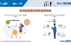 卖鱼之余，还能拓展哪些副业增加收入？