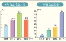吉林地区哪些创业项目最具盈利潜力？