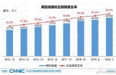 春节加班真的能增加收入吗？知乎网友热议解析