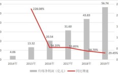 为商家绘制地图，能否成为赚钱的好途径？